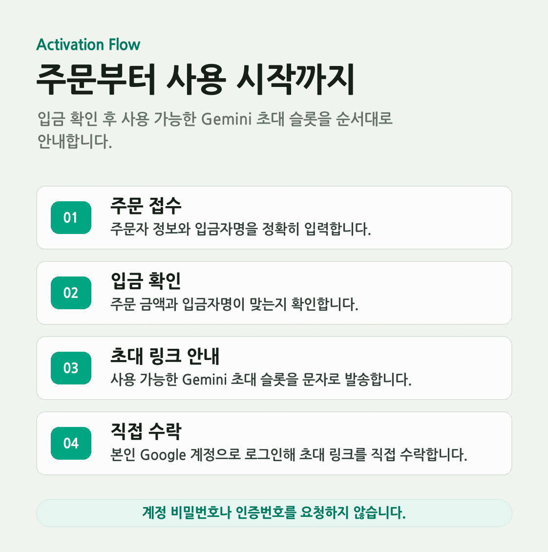 멤버모아 제미나이 프리미엄 이용 절차 상세 이미지