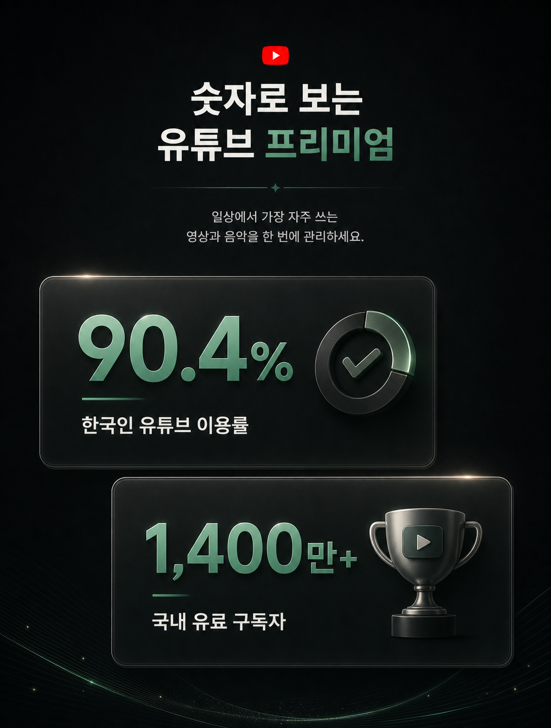 멤버모아 유튜브 프리미엄 이용 지표 상세 이미지