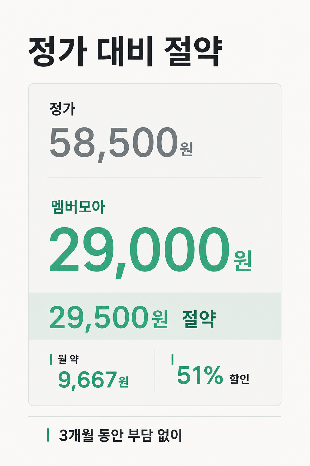 멤버모아 유튜브 프리미엄 정가 대비 절약 상세 이미지