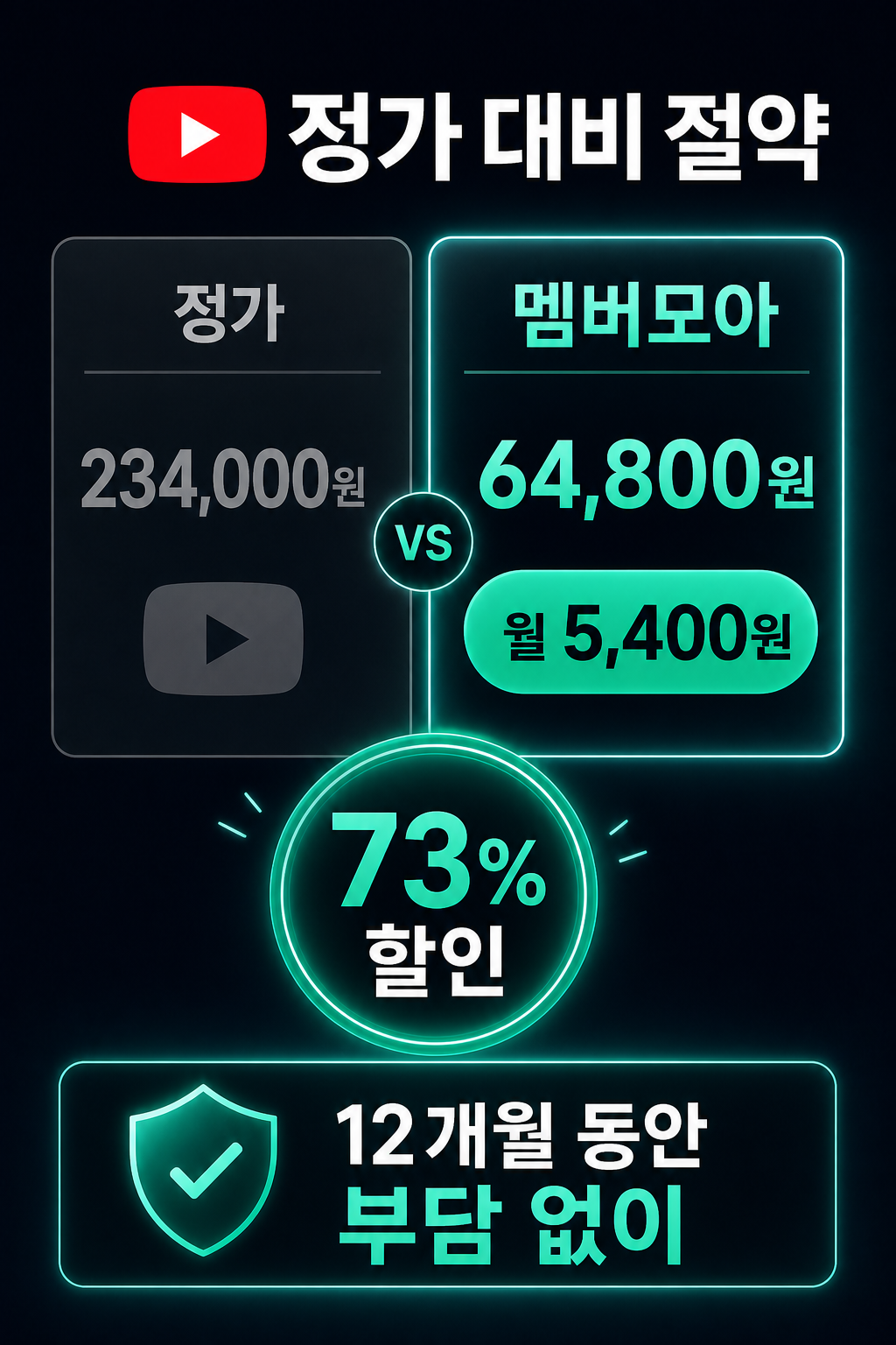 멤버모아 유튜브 프리미엄 정가 대비 절약 상세 이미지